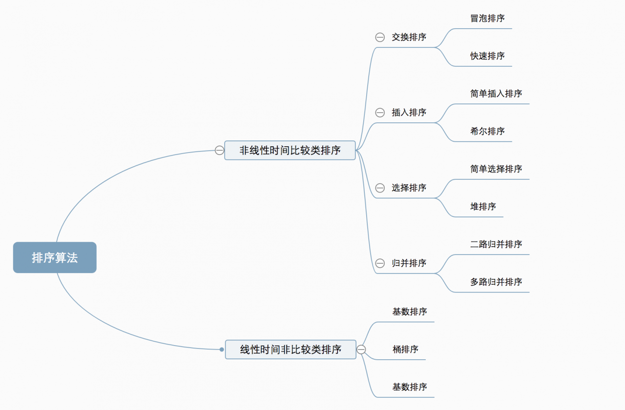 十大经典排序算法(附动画演示) 十大经典排序算法(附动画演示)