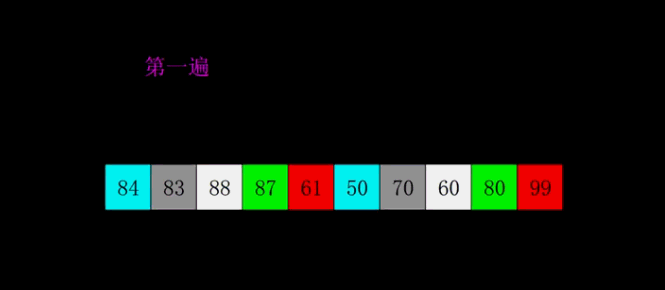 十大经典排序算法（附动画演示）